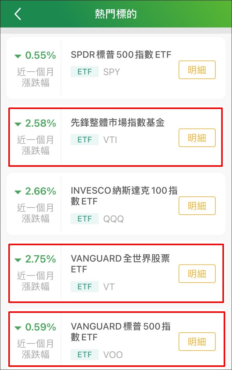 美股ETF定期定股推薦：國泰證券