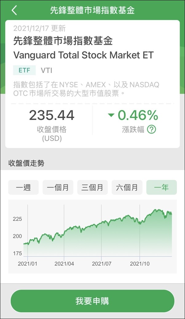 ETF美股推薦：VTI