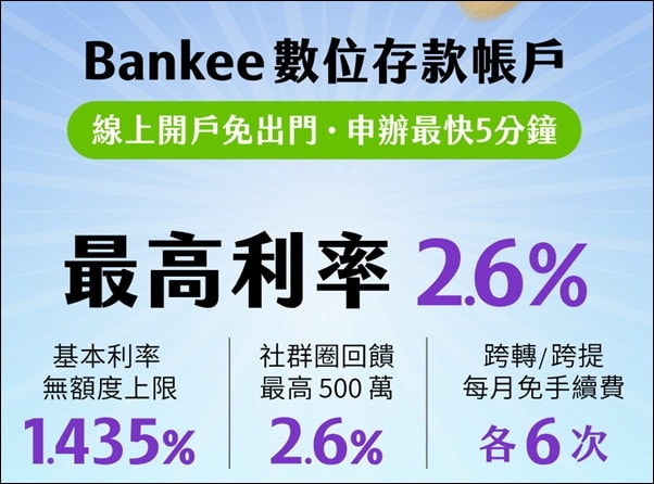 理財 》115年多家數位帳戶(銀行)開戶、高利活存、免費跨轉(跨提)、信用卡(簽帳卡)優惠資訊 - 第5張圖 理財 》115年多家數位帳戶(銀行)開戶、高利活存、免費跨轉(跨提)、信用卡(簽帳卡)優惠資訊