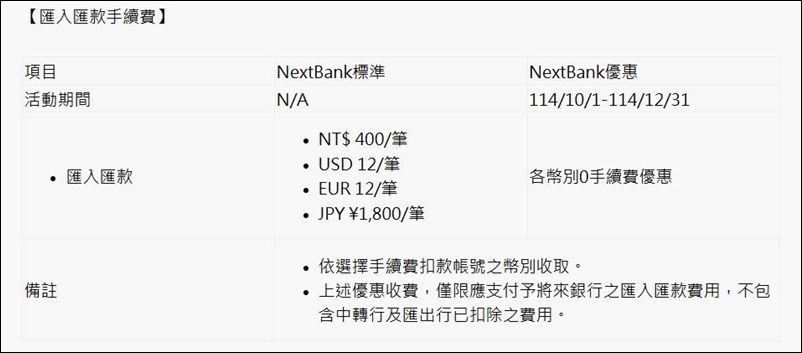 美股 》Firstrade第一證券帳戶入金(電匯匯入資金),以「將來銀行」純網銀電匯流程手把手圖解教學 - 第3張圖