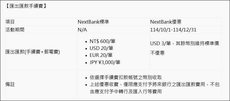 美股 》Firstrade第一證券帳戶入金(電匯匯入資金),以「將來銀行」純網銀電匯流程手把手圖解教學 - 第2張圖