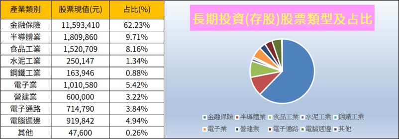 存股》10年存股計畫(已滿10年順利完成)，月月存好股、努力耕耘種下小樹苗，每年開心看著股利及資產慢慢成長 !