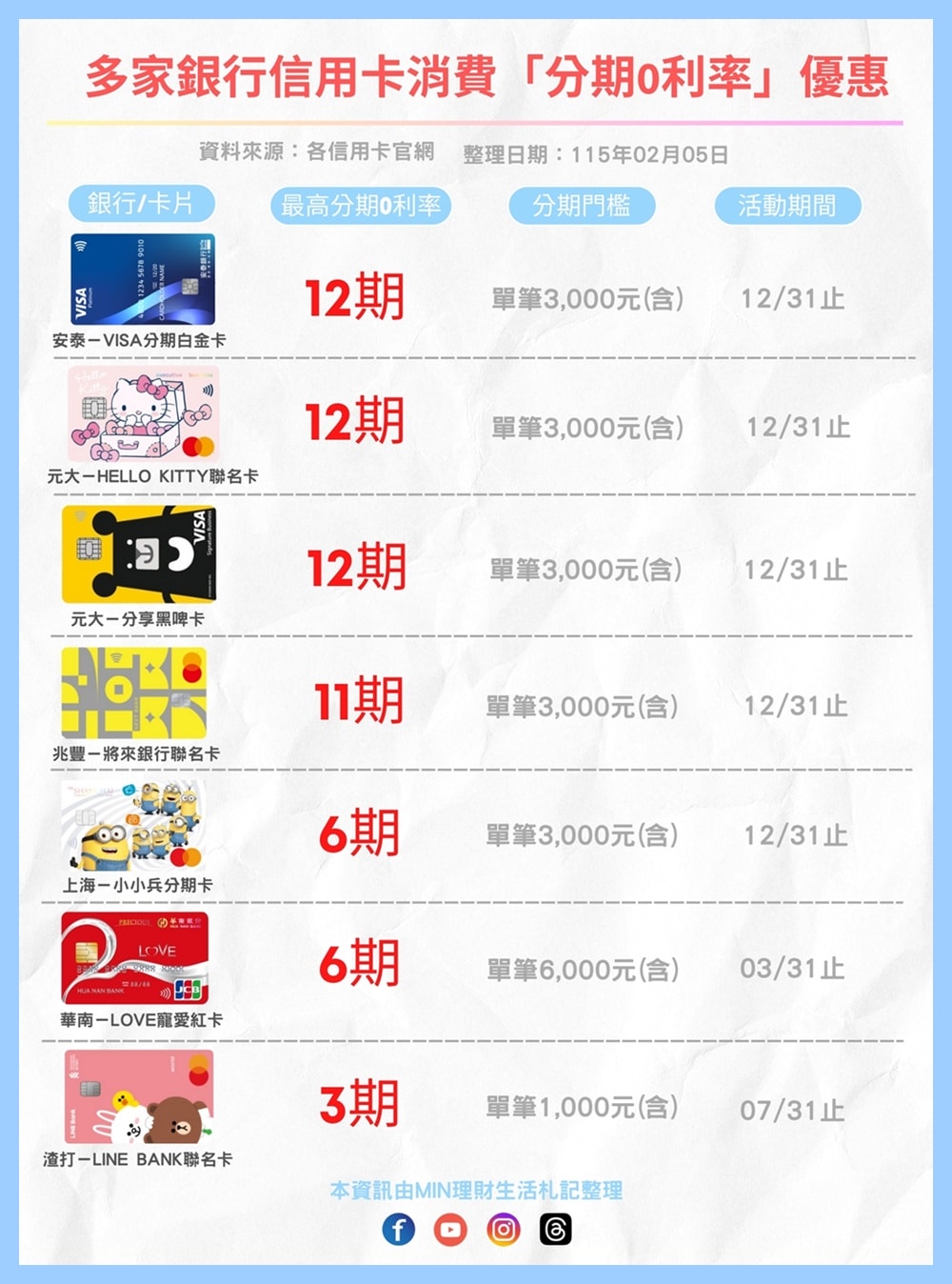 信用卡 》多家銀行「分期0利率」信用卡優惠資訊(大額消費分期0利率、Apple筆電分期0利率、iPhone分期0利率、機車分期0利率)