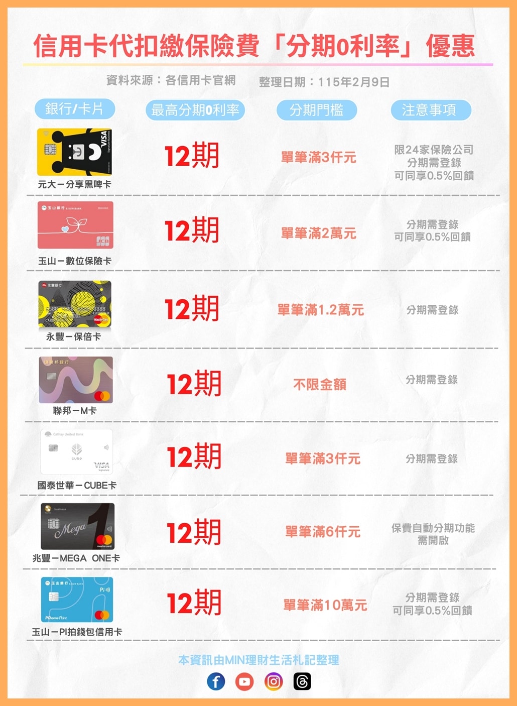 信用卡 》115年多家信用卡代扣繳保險費《分期0利率》優惠資訊(115.02.08更新) - 第2張圖 信用卡 》115年多家信用卡代扣繳保險費《分期0利率》優惠資訊(115.02.08更新)