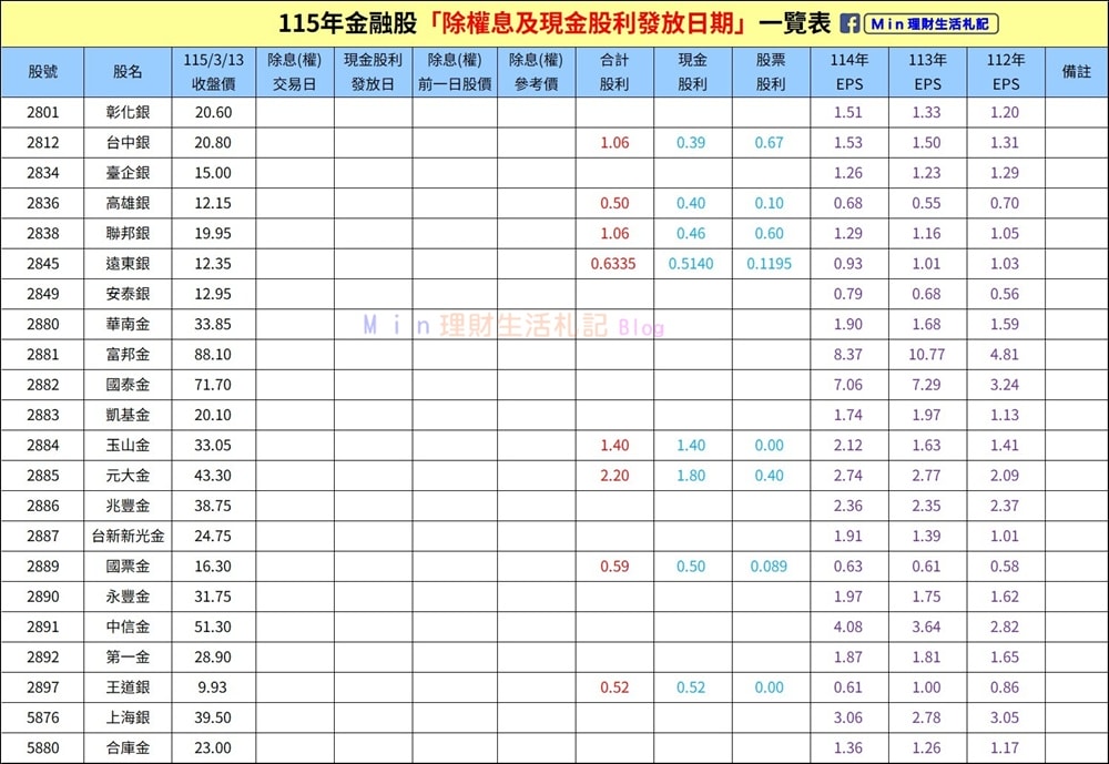 存股 》115年金融股配息「除權息日期」一覽表(含股利發放日期)
