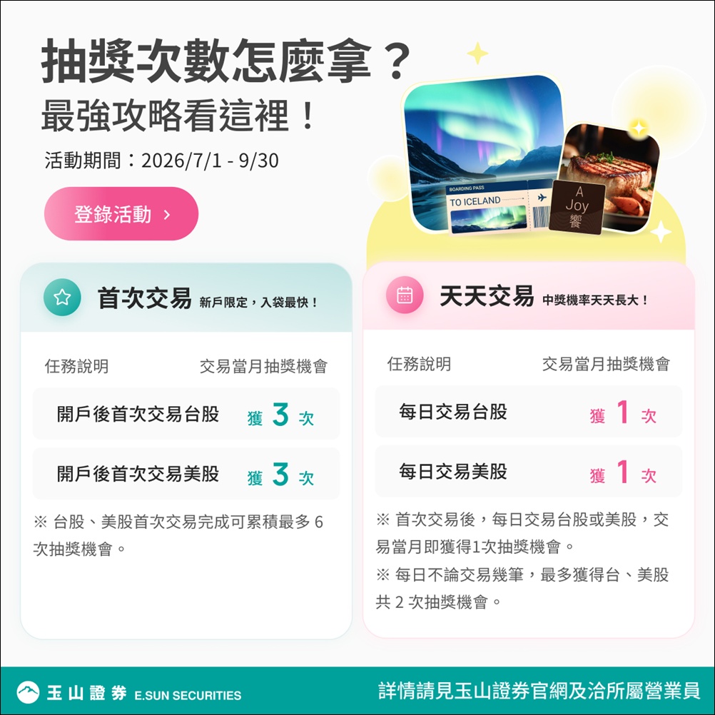 證券開戶 》2026年玉山證券「你今天交易了沒 ?」新戶完成指定任務抽冰島來回機票、饗A Joy餐券！